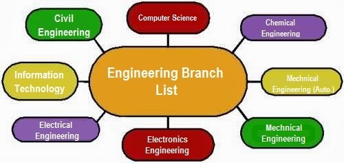6297406aba82b-Eng_Branches.jpg
