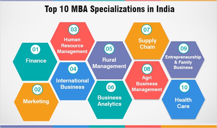 6297424f254ab-MBA_Specilazation.jpg