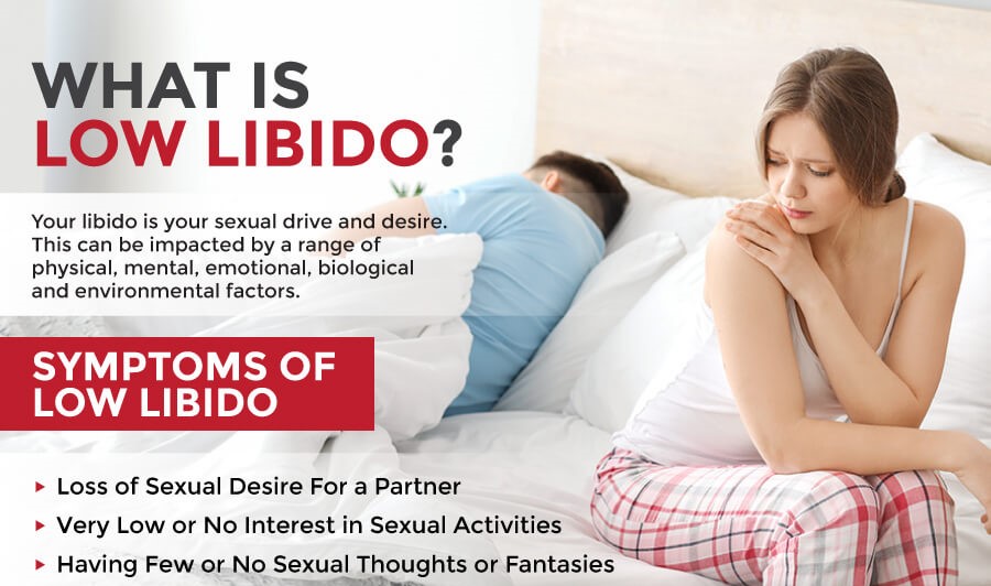 63f1ec330cafc-63abd0f88f01b58877942941Low-Libido2.jpeg